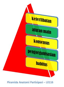 PiramidaAnatomi